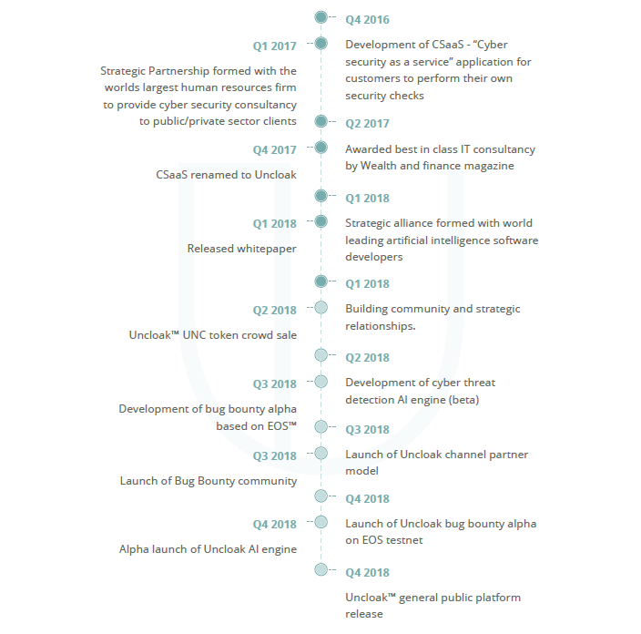 UNCLOAK ROADMAP.png