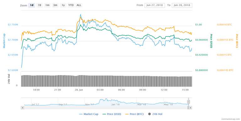 iotchart.PNG