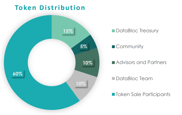 databloc distribution.png