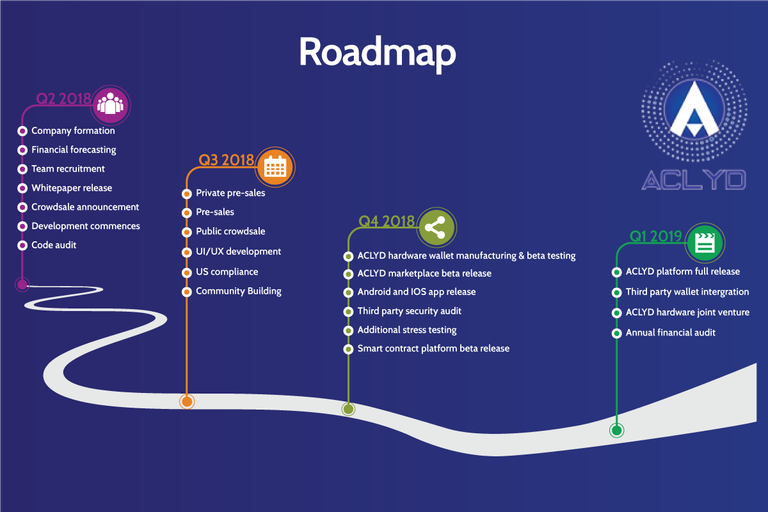 aclyd roadmap.png