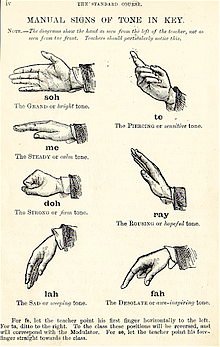 220px-Curwen_Hand_Signs_MT.jpg