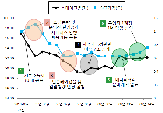 SCT지표추이.png