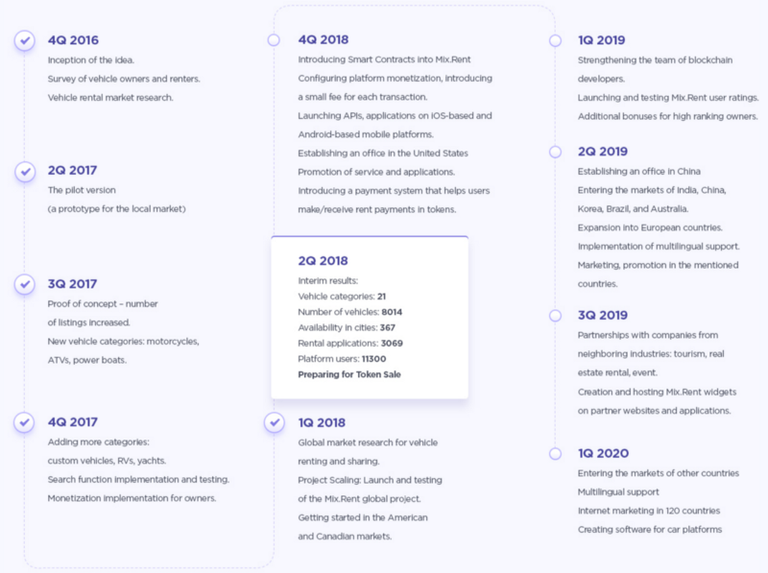 mixrent Roadmap.png