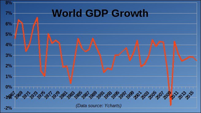 26 World GDP.jpg