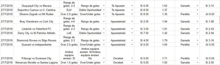 resultados diario de apuestas 27 de julio.jpg