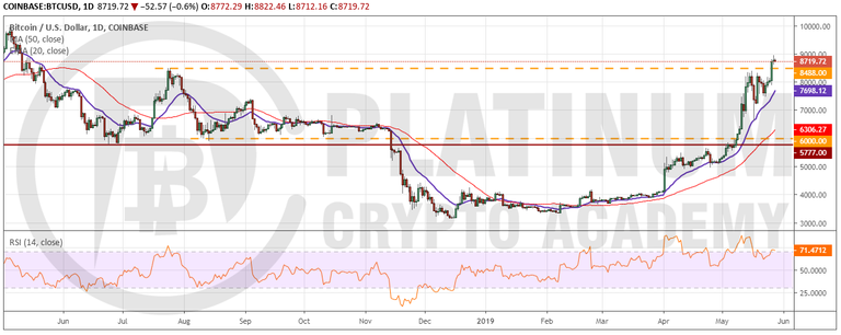 BTC_USD2805