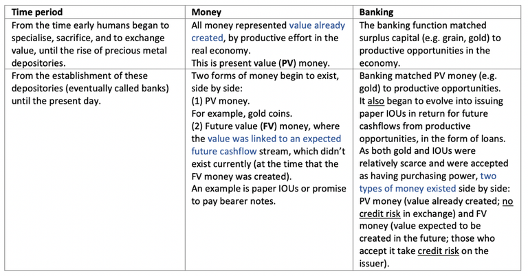 time periods money banking no superscript.png