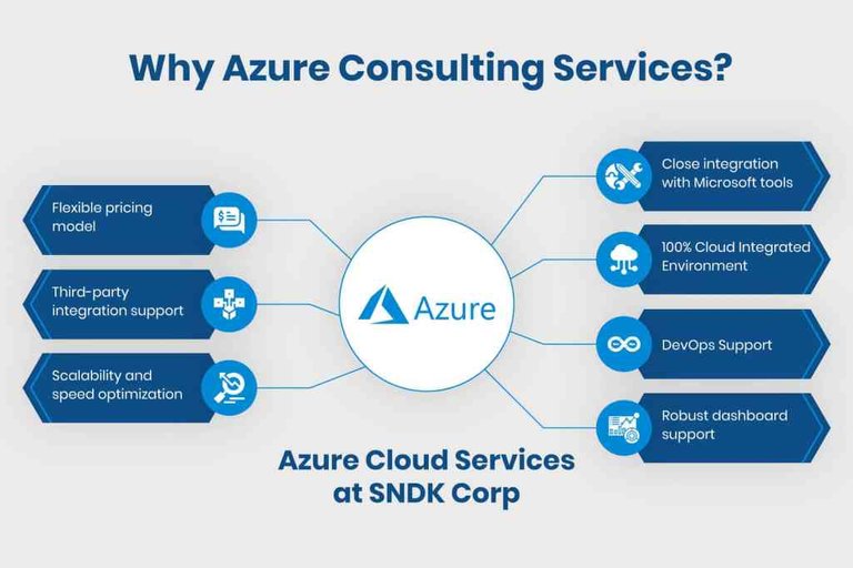 Azure_Consulting_Services.jpg