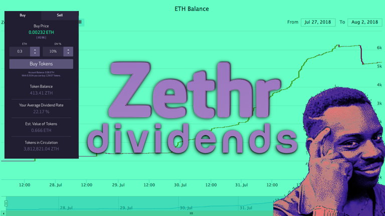 ZETHR ZTH DIVIDEND EARNING.png