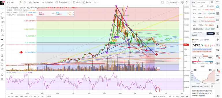 BTCUSD25052018.png