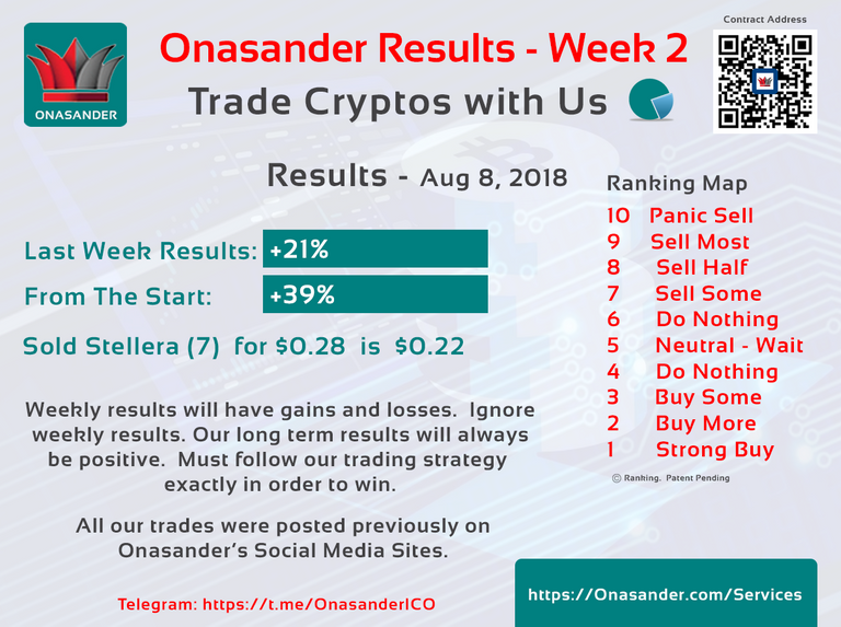 Crypto Trade Results Week 2 - August 8, 2018