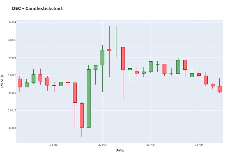 DEC_chart.jpeg