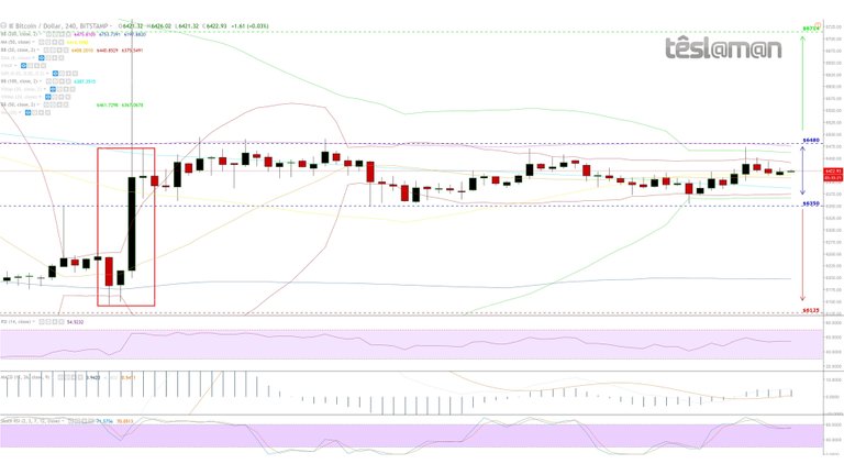 24 Oct 18 - BitStamp - BTCUSD.jpg