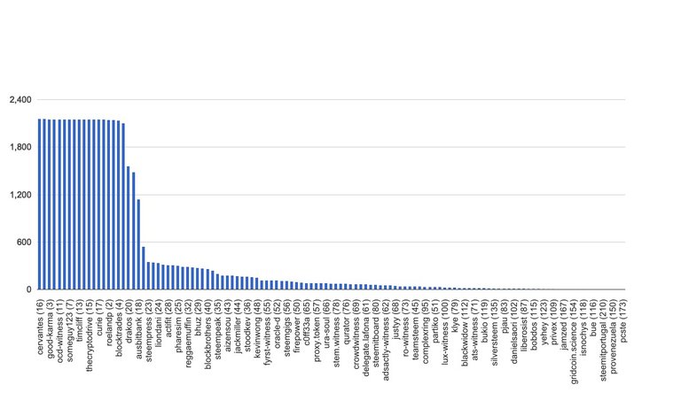 chart-global.jpg