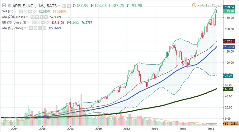 aapl06062018.jpg