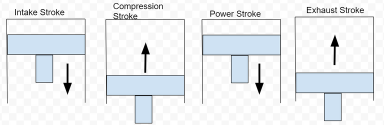 Otto cycle.PNG