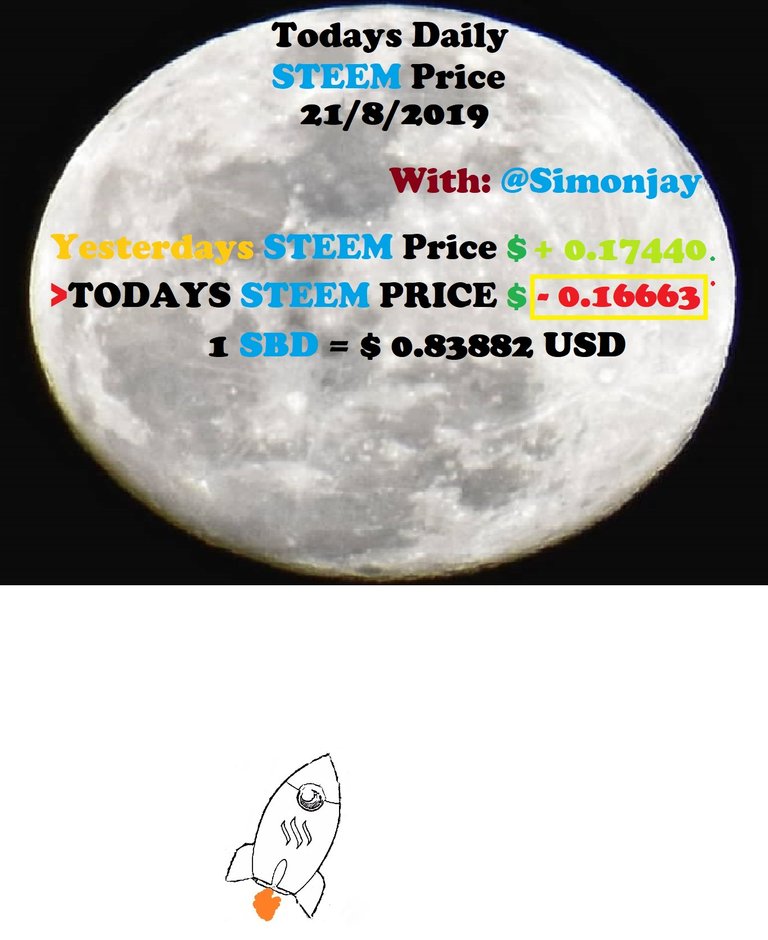 Steem Daily Price MoonTemplate21082019.jpg