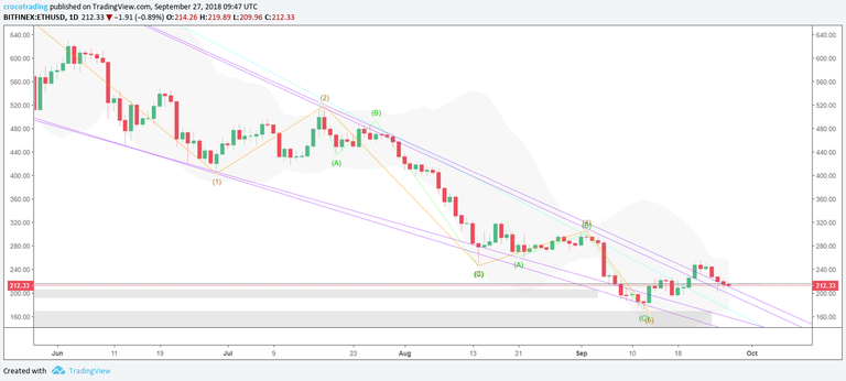 Ending Diagonal - Wave 3 and 5 subwaves - scenario 2.png