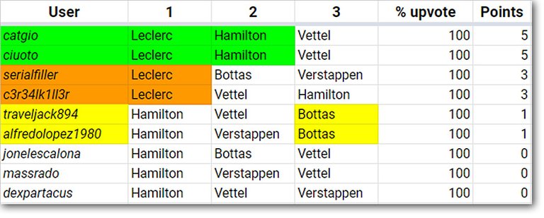 F1Steem_Results_13.jpg