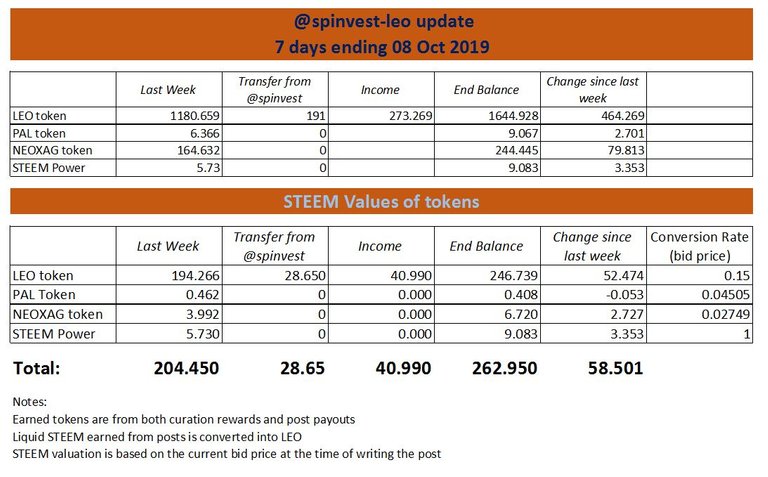 spinvest-leo update 5.JPG