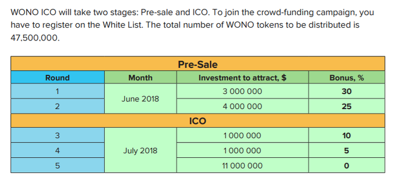 wono ico details.PNG