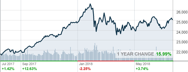 djia7-20.png