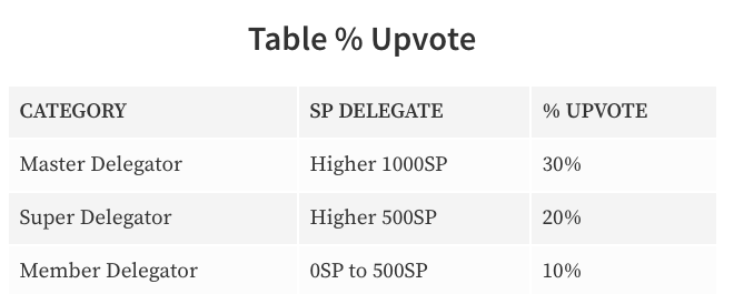 Table-upvote.png