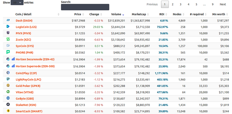 Screenshot-2018-9-30 MasterNodes online.png