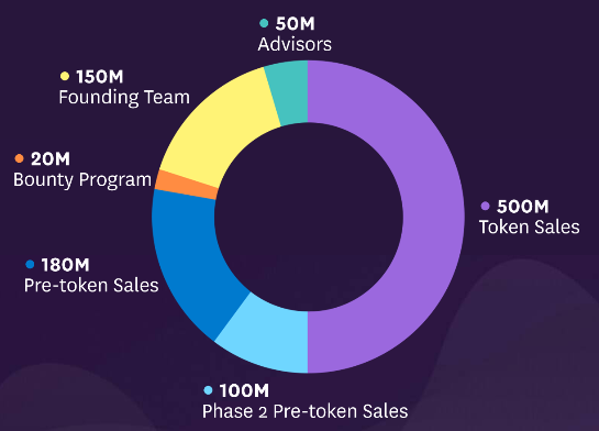 TOKEN DISTRIBUTION.png