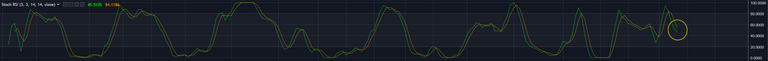 Stoch-RSI-BCH-2018-9-7.png