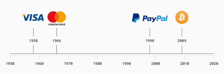 bitcoin_vs_payments-09.png