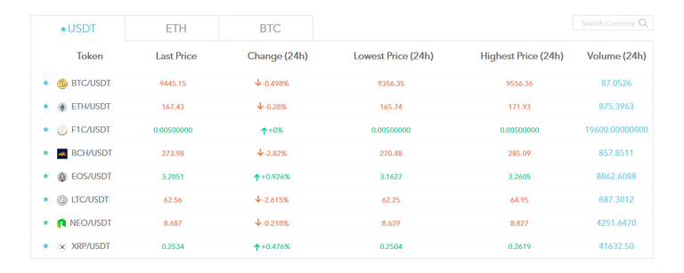 Screenshot_2019-08-30 Future1Exchange - A TRULY GLOBAL DIGITAL EXCHANGE.png