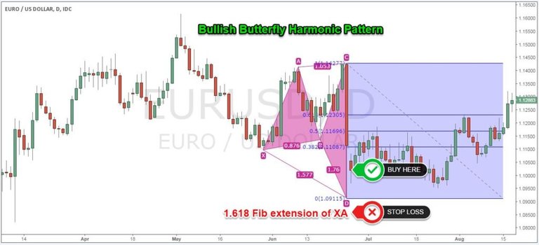 Harmonic-trade-Example7-1024x466.jpg