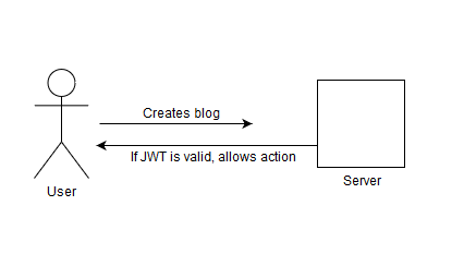 JWT based auth