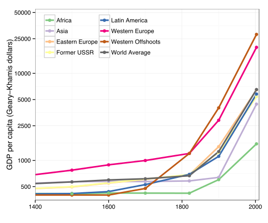 Historic_world_GDP_per_capita.svg.png