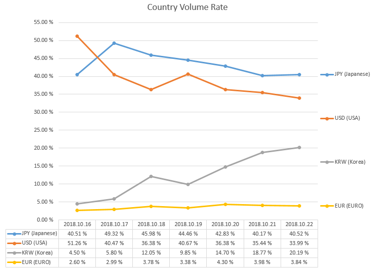 2018-10-22_countryRate.PNG