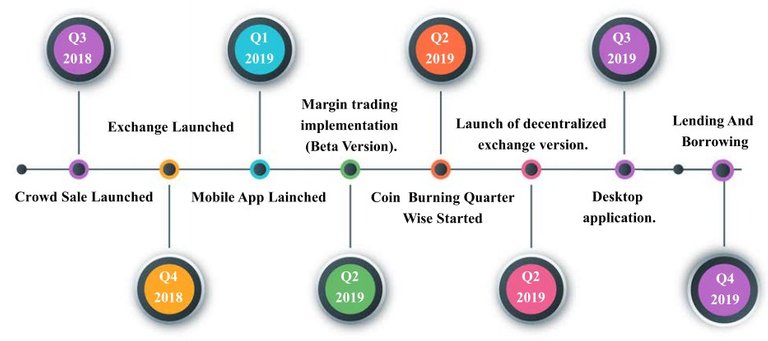 bitcoinbing roadmap.jpg