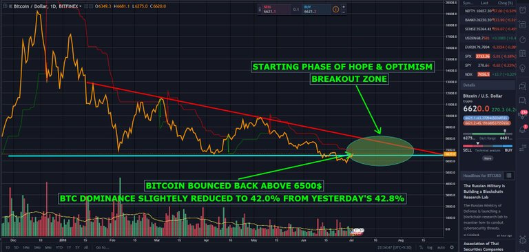 BTC DOMINANCE REDUCED.jpg