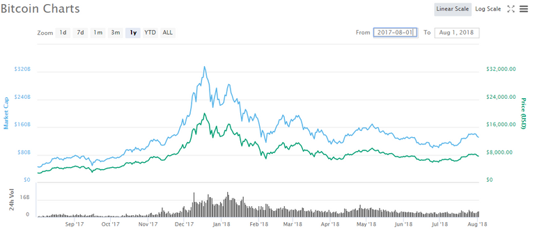 bit chart.PNG