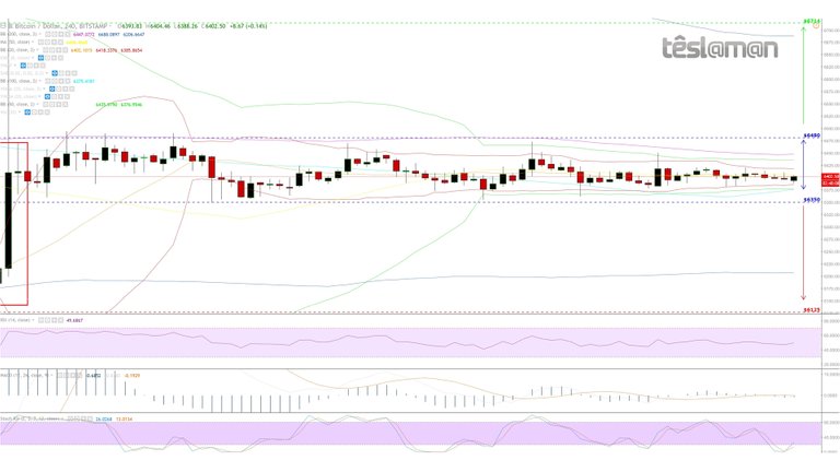 28 Oct 18 - BitStamp - BTCUSD.jpg