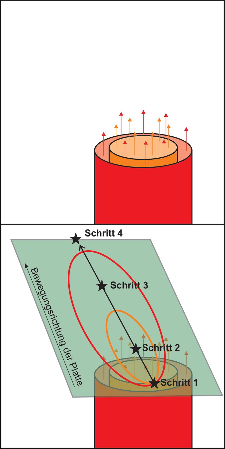 plume column - deutsch.jpg