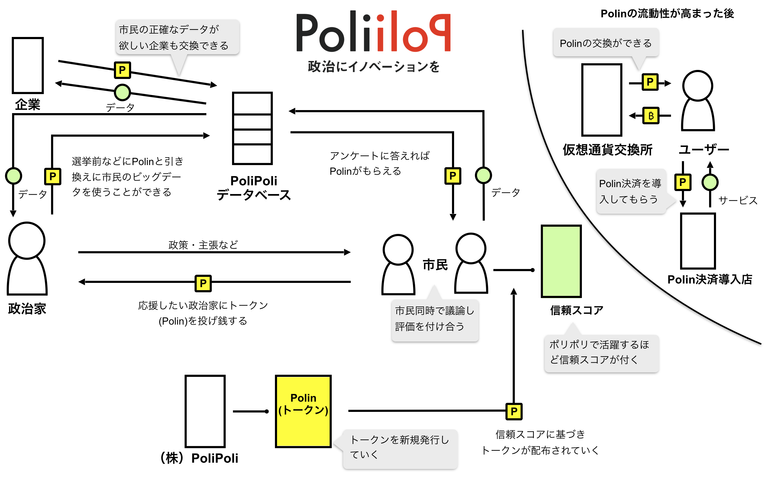 PoliPoli ビジネスモデル図解.png