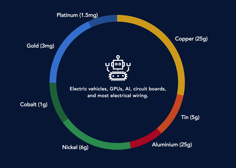 tc_metals_breakdown.png