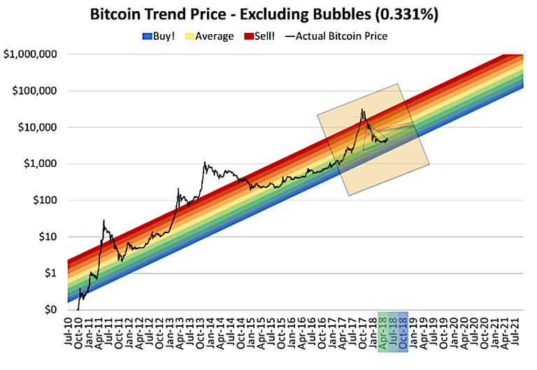 btc-triangle-2018.png