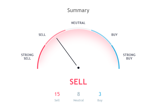 FireShot Capture 58 - Technical Analysis of_ - https___in.tradingview.com_symbols_BTCUSD_technicals_.png