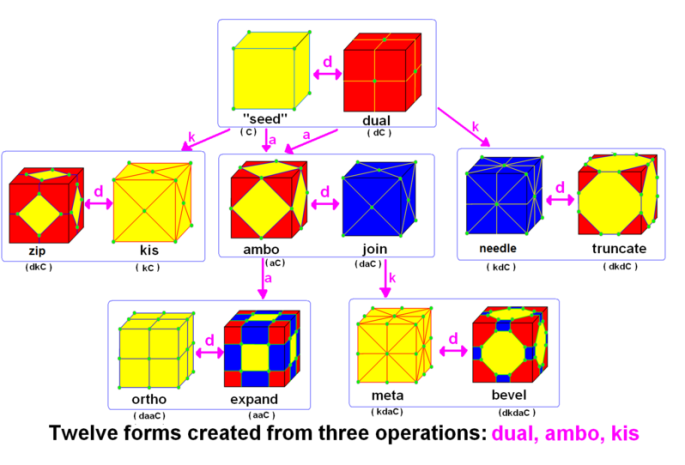 Conway_relational_chart (1).png