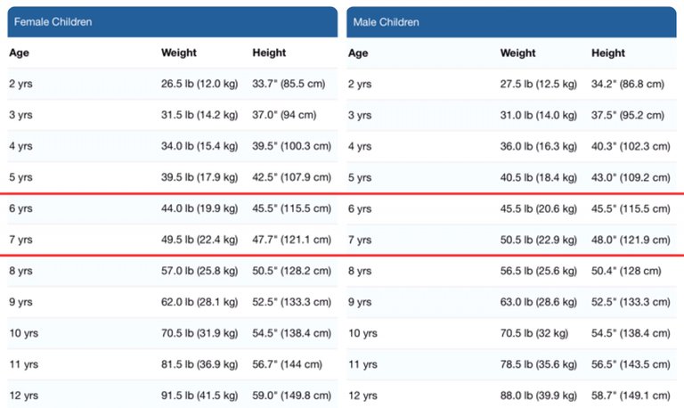 TakosDiary Average Height by Age for Children