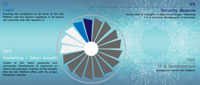 Use-of-ICO-funds2.jpg