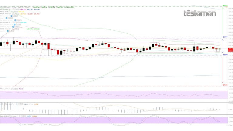 27 Oct 18 - BitStamp - BTCUSD.jpg