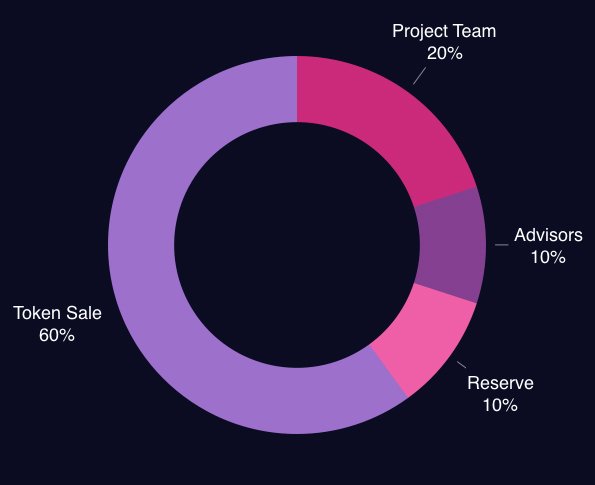 playgame chart-token-distributionok.jpg